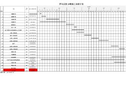 高層住宅樓施工進度計劃(橫道圖-)