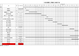 高层住宅楼施工进度计划(横道图_)