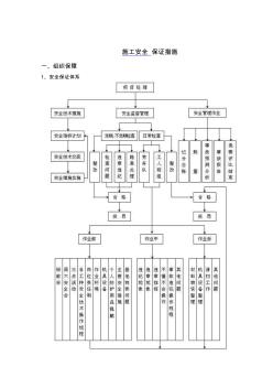 高層大廈雙排落地、鋼梁懸挑腳手架施工安全保證措施