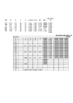 高層建筑天然地基沉降量及相對(duì)傾斜值計(jì)算成果表