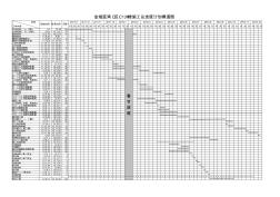 高层进度计划横道图