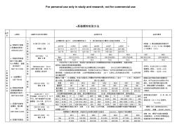 高强度螺栓检测标准