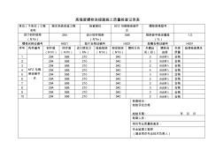 高强度螺栓连接副施工质量检查记录表 (2)