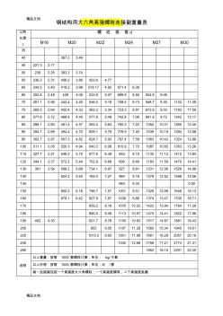 高強(qiáng)螺栓(大六角、扭剪型)10.9S重量表教案資料