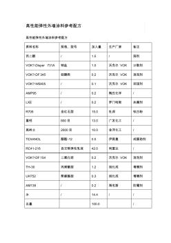 高性能弹性外墙涂料参考配方