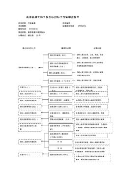 高淳县建工局工程招标投标工作备案流程图