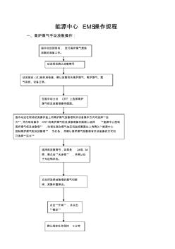 高炉煤气燃烧放散