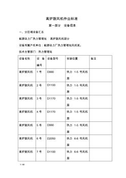 高爐鼓風(fēng)機(jī)作業(yè)標(biāo)準(zhǔn)