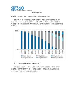 高芯数光缆的应用