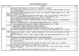 高速公路养护管理规范化检查标准