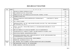 高速公路安全生产违约处罚条款