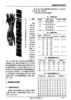 高速公路隔離柵的粉末浸塑