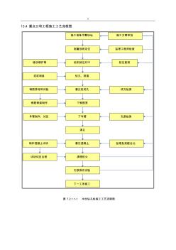 高速公路项目施工工艺规范流程图(全)