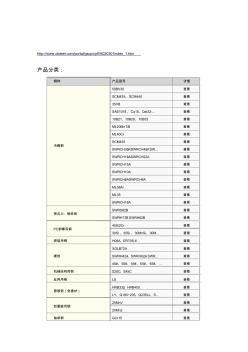 高速線材種類