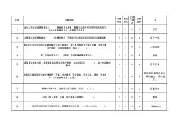 高速鐵路新技術(shù)規(guī)范試題