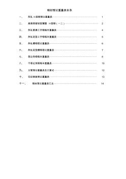 高頻焊接輕型薄壁H型鋼重量表