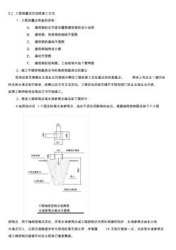 !!工程測量定位放線施工方法!!