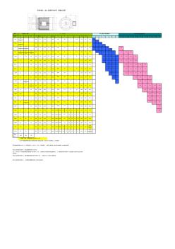 (B5)标准电机机座号与功率、极数对应表