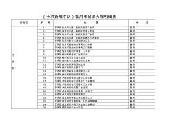 (于洪新城中队)备用市政消火栓明细表