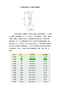 (完整word版)球扁鋼尺寸及工字鋼尺寸規(guī)格表