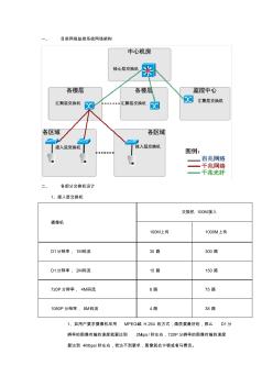 (完整版)网络监控系统网络架构设计