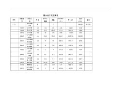 (完整版)蓄水池工程预算表