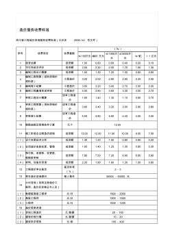 (川价发2008-4号文件)四川省工程造价咨询服务收费标准