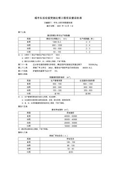 (工程建设标准)垃圾焚烧填埋建设标准