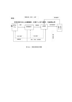 (工程文档)图信息反馈系统示意图