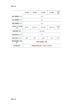 (整理)LB4000系列沥青混凝土搅拌站.