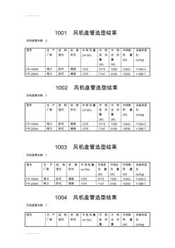 (整理)【毕业设计+完整CAD图纸】郑州某综合办公大楼中央空调设计附表3：风机盘管选型结果表 (2)