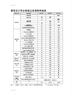 (整理)上海景观设计师全程就业班课程明细表 (2)