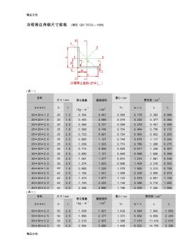 (整理)冷彎等邊角鋼尺寸規(guī)格.