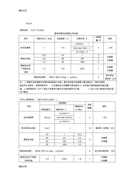 (整理)地暖管、波紋管、PE給水管、PP-R管材檢驗項目及要求.