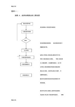 (整理)工程变更流程