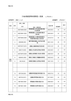 (整理)工地试验室用标准规范一览表