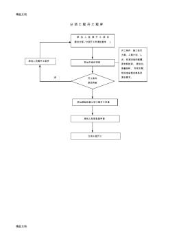 (整理)桥梁工序报验流程图