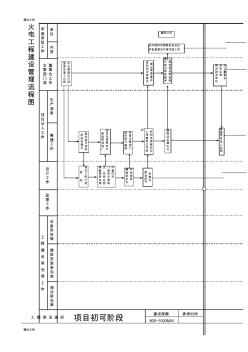 (整理)火电工程项目建设流程图