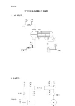 (整理)空气压缩机冷却器工艺流程图