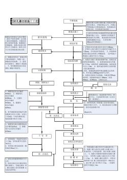 (施工必看)钻孔灌注桩工艺流程图解