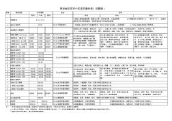 (深圳)项目工程成本测算基准单价表2012
