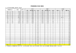 (超级经典)电缆桥架计算