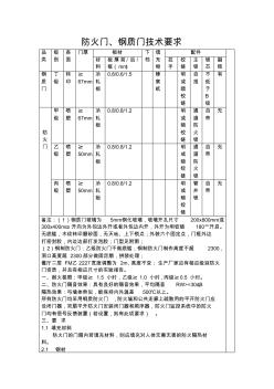 0-1防火门、钢质门技术要求