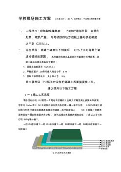 0-1学校操场施工方案(标准工艺)-硅PU地坪施工-不合格工程修复方案