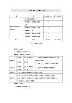 007(法規(guī))質(zhì)量法規(guī)