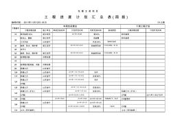 01-2工程进度汇总表模板