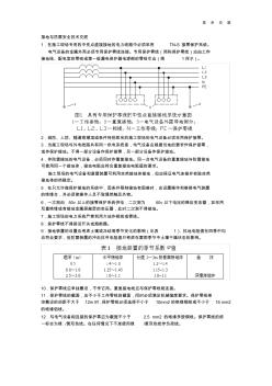 013接地与防雷安全技术交底