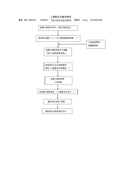 025造價(jià)控制流程-工程款支付基本程序