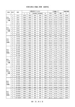 02S701砖砌化粪池工程量 (2)