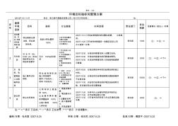 04公司及项目部环境目标管理方案